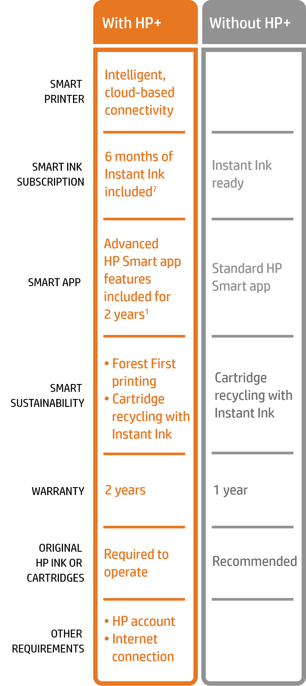HP OfficeJet Pro Printers - revolutionary smart printers | HP® Canada